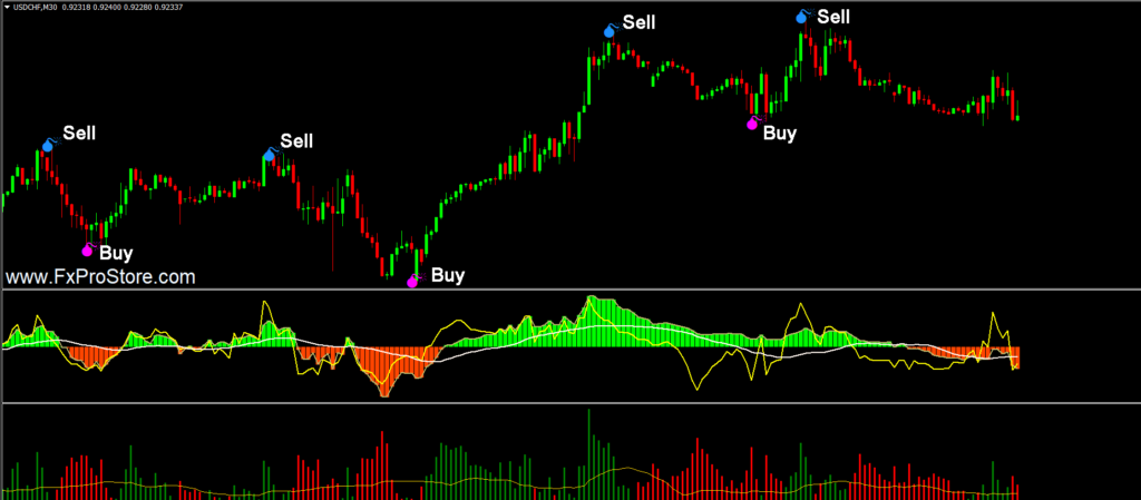 Forex non repaint indicator