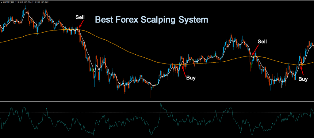 forex trading strategies