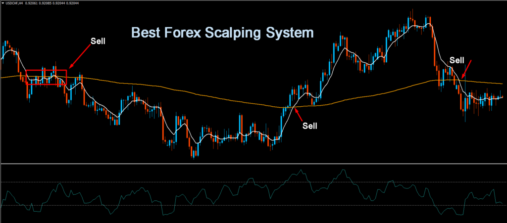 forex trading strategies