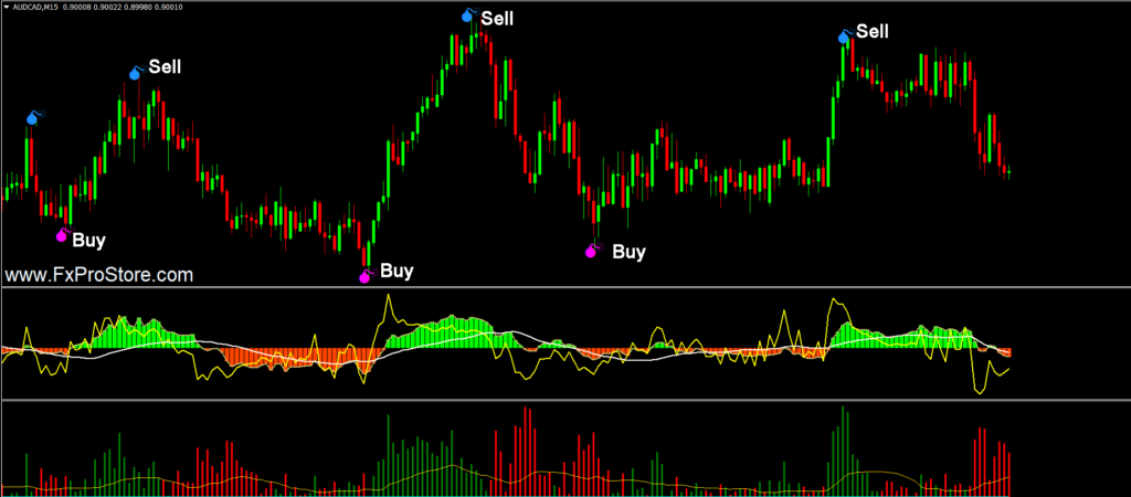 non repaint indicator