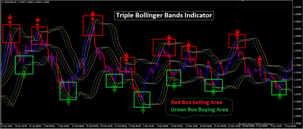 Non Repaint Forex Indicator