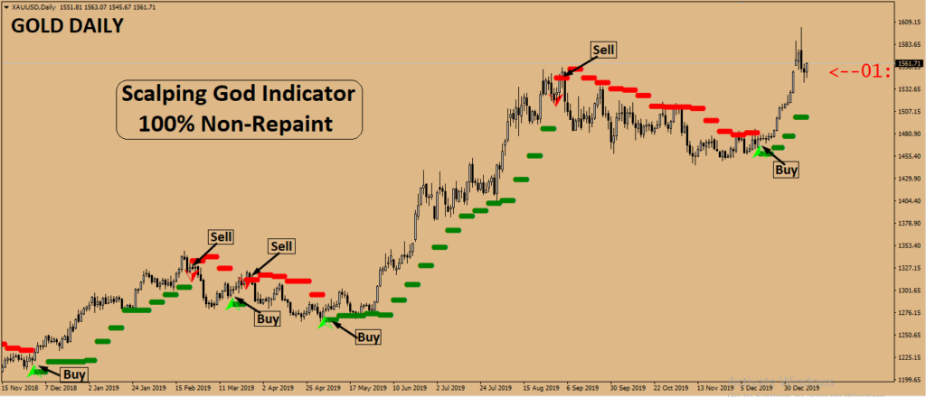 Scalping God Indicator 100% Non-Repaint