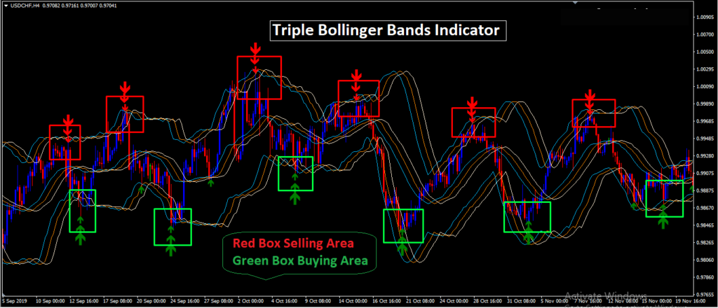 Non Repaint Forex Indicator