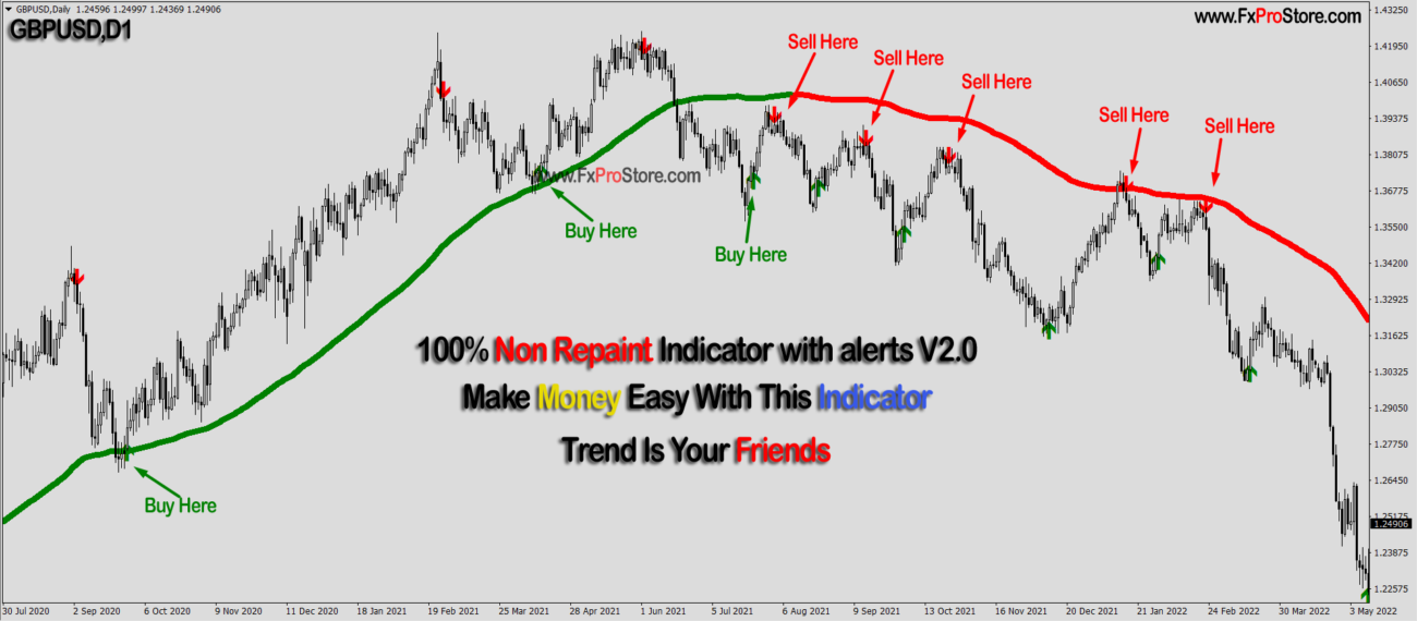 forex trading,forex,tradingview best indicators,best forex indicator,best tradingview indicator,best forex indicators,forex indicator,tradingview indicator,tradingview indicators,best forex indicators mt4,best tradingview indicators,macd indicator,forex indicator strategy,forex trading for beginners,indicator,forex trading strategies,best tradingview indicator for scalping,buy sell indicator tradingview,forex strategy