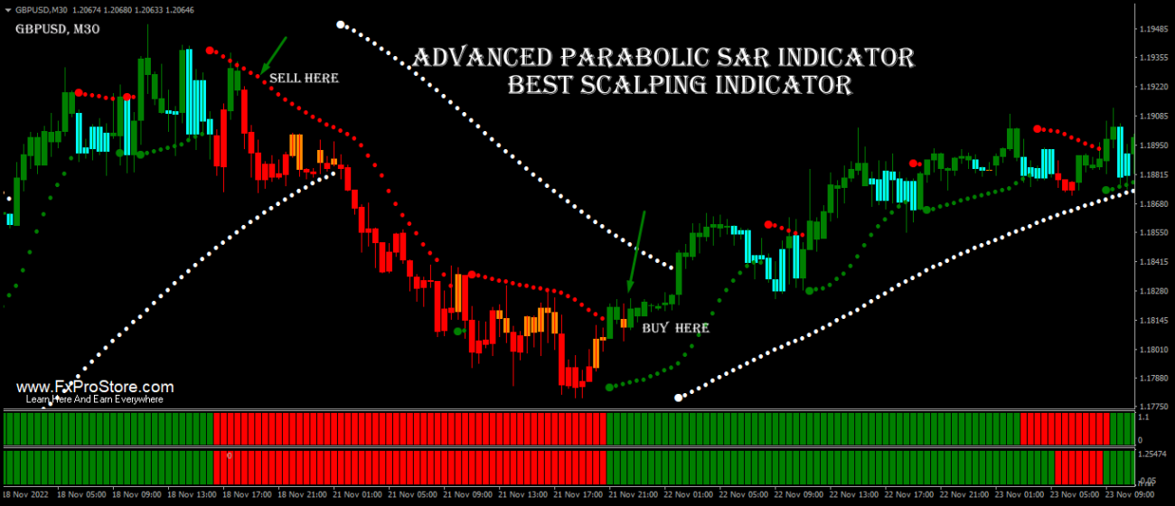 Advanced Parabolic Sar v2