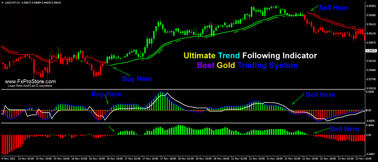 Ultimate Trend Following Scalping