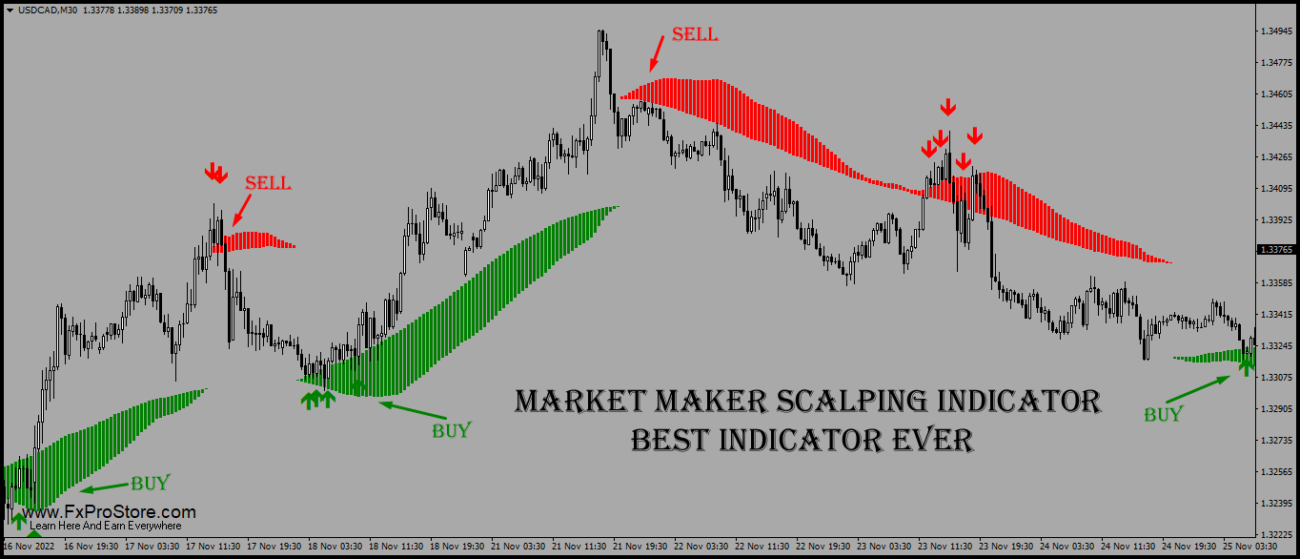 forex cloude