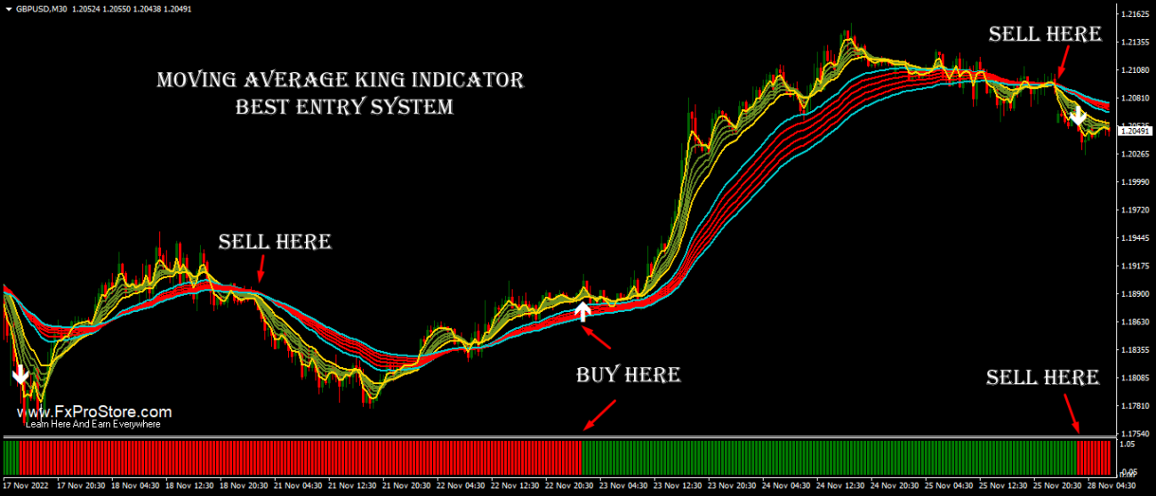 moving Average