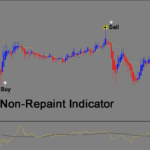 Agimat forex indicator