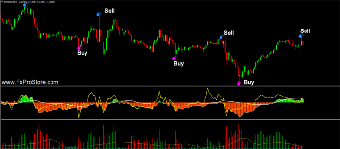 Forex System