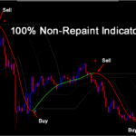 Non Repaint indicator