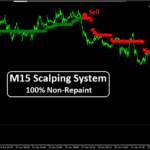 M15 Scalping System 100% Non-Repaint