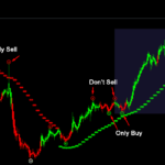 Binary options system mt4