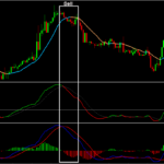 multi level zone indicator
