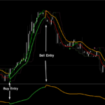 non repaint indicator