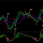 non repaint indicator 2021