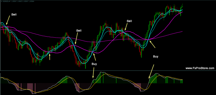 non repaint indicator 2021