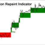 renko chart strategy