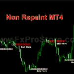 Support and resistance