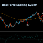 forex trading strategies
