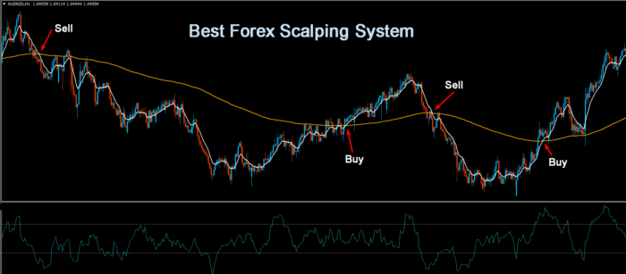 forex trading strategies