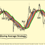 moving average strategy