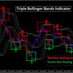 Non Repaint Forex Indicator