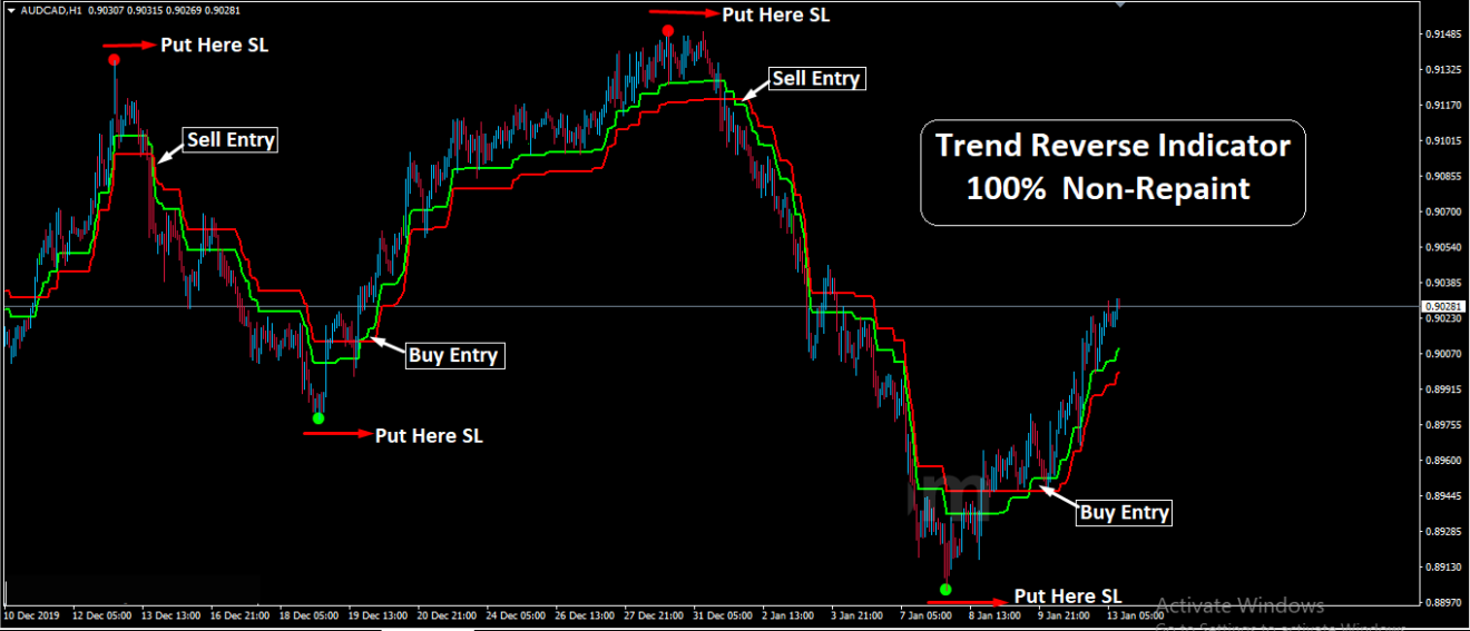 Trend Reverse Indicator 100% Non-Repaint - FxProStore