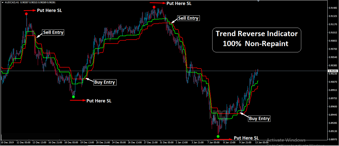 Non repaint. Индикатор mt4 non Repaint. Индикатор trend Reversal. Non Repaint indicator mt4. Индикатор forex trend arrow super mt4.