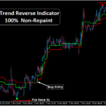 Non Repaint Forex Indicator