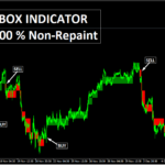 Non Repaint Forex Indicator