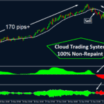 Non Repaint Forex Indicator