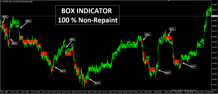 Non Repaint Forex Indicator