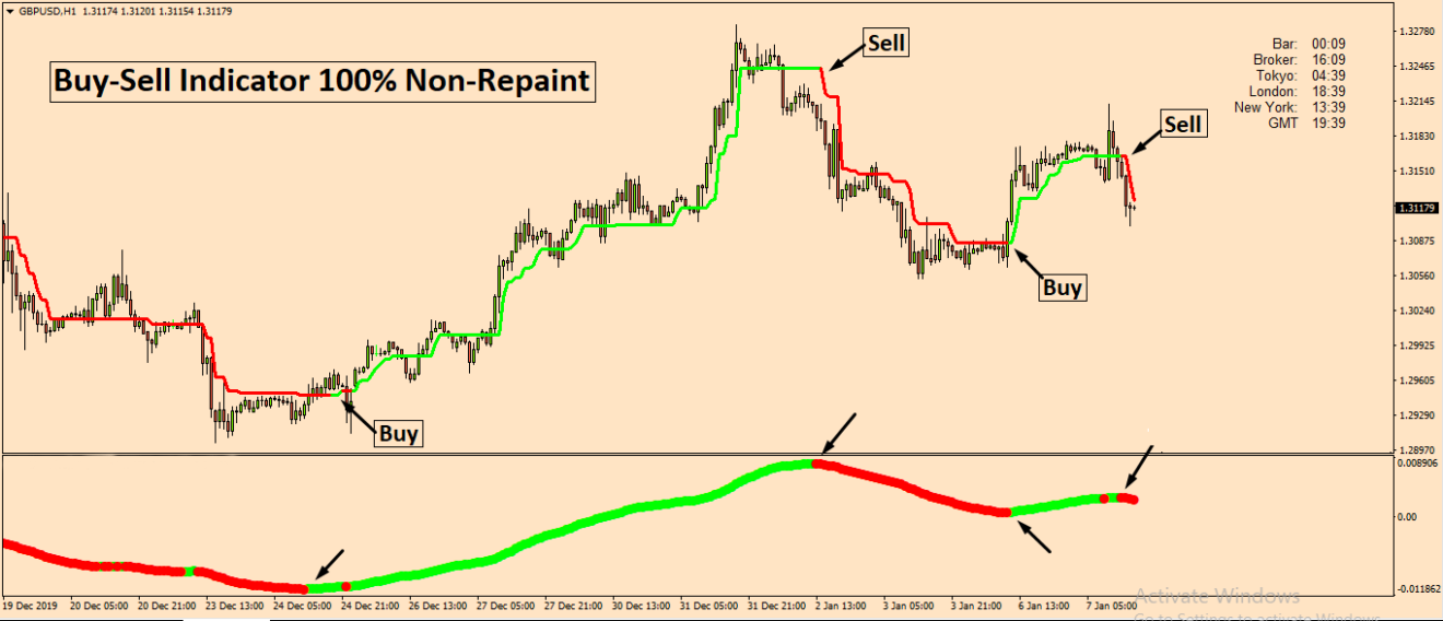 BuySell Indicator 100 NonRepaint FxProStore