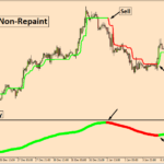 Non Repaint Forex Indicator