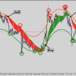 Non Repaint Forex Indicator