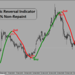 forex Scalping System