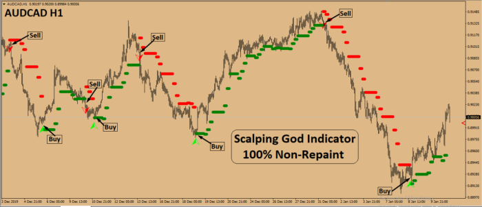 Scalping God Indicator 100% Non-Repaint