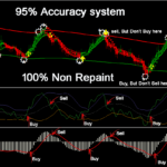 95% forex intraday system version 2.6