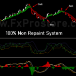 non repaint mt4 system