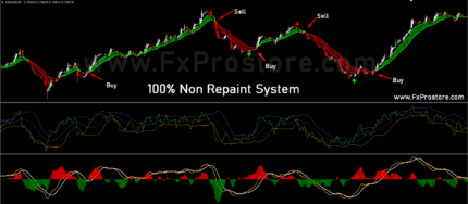 non repaint mt4 system
