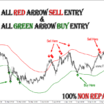 100% Non Repaint Indicator V5.0