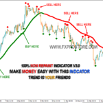non repaint forex indicator