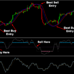 Oracle Trend Forex System