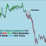Mt4 Indicator