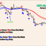 Non Repaint Indicator