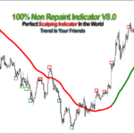 Non Repaint Indicator