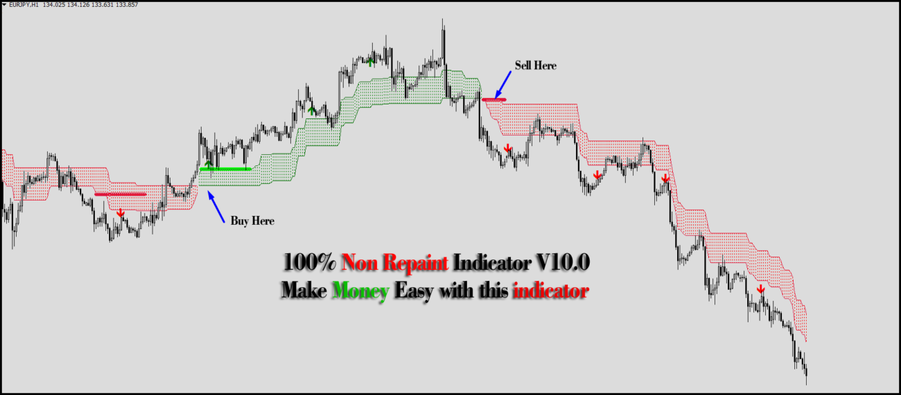 100% Non Repaint Indicator V10.0 - FxProStore