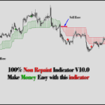 Non Repaint Indicator