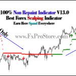 Non Repaint Indicator